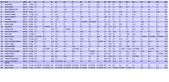 9braiom Resultado 19FL