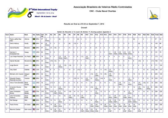 RG65_International_Trophy_2014_final_result-page1