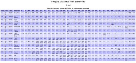 VI regbarravelha 2015 planilha