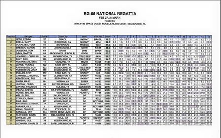 resultado final americano RG65 - 2015