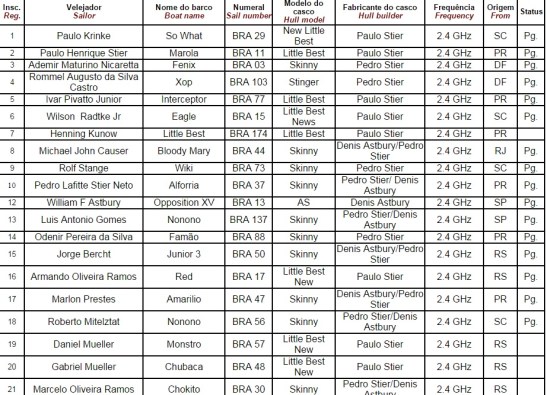 2015 brasileirorg65_14