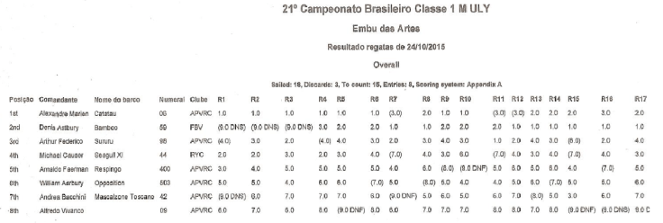 resultado dia 1º brasileiro de ULY