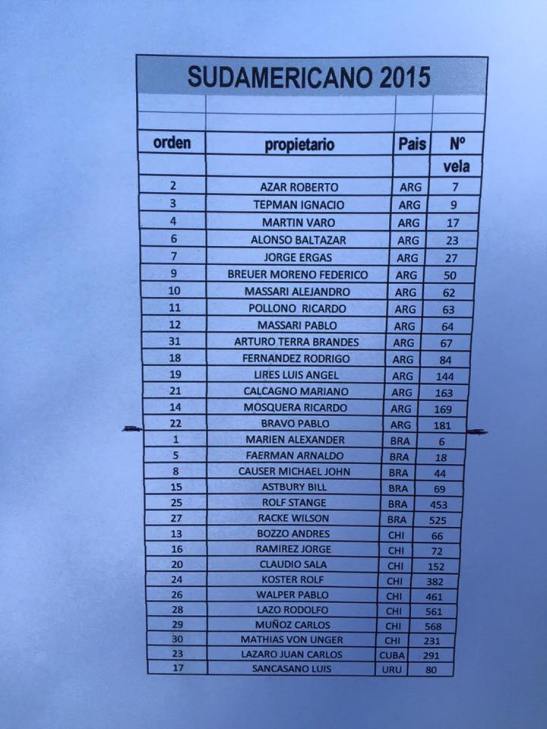 XVI Sulamericano de ULY Bariloche ARG-2015_112