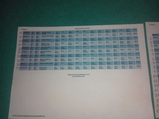 9_bras_rg65_Floripa_2016_0343