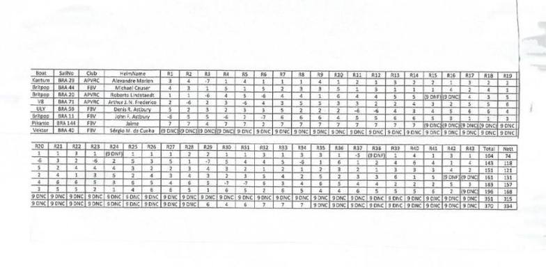 Carioca de IOM 2016_46
