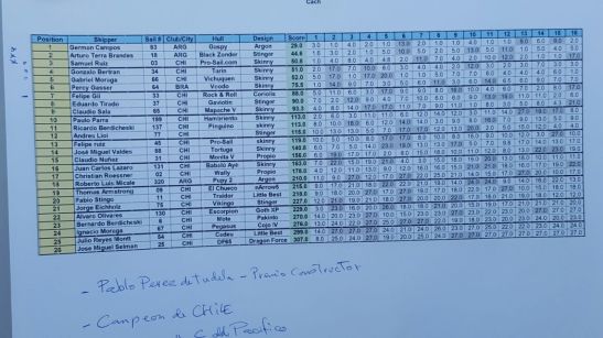 copa-do-pacifico-2016_22