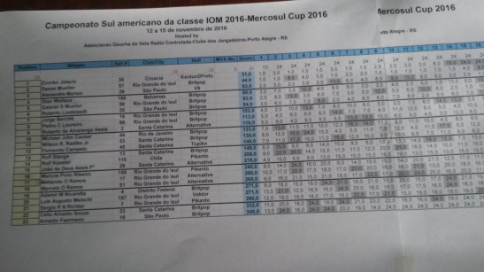 2016-mercosulcup_14-3