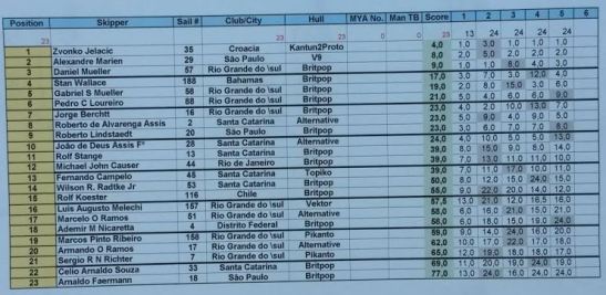 2016-mercosulcup_22-21