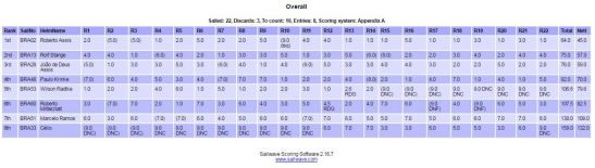 catarinense-iom-2016_res-etapa01