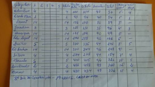 resultado-2016-11-19