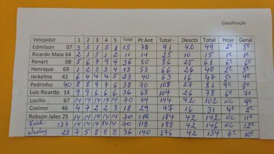 3o-etapa-semestre-potiguar-2017-rg65