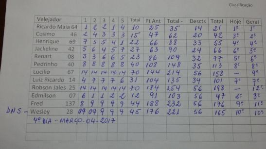4o-etapa-semestre-potiguar-2017-rg65_res