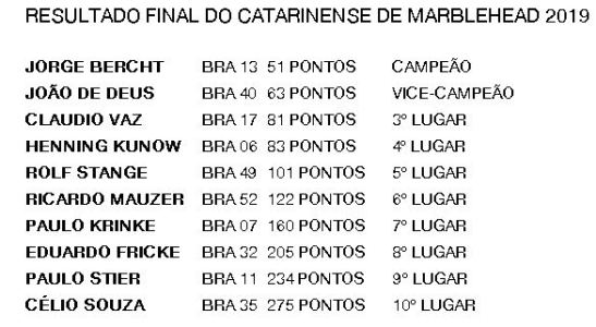 RESULTADP CORRIGIDO CATMABLE2019