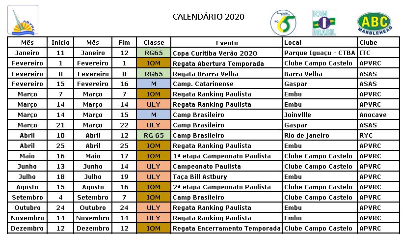 2010 calendário de regatas 2020